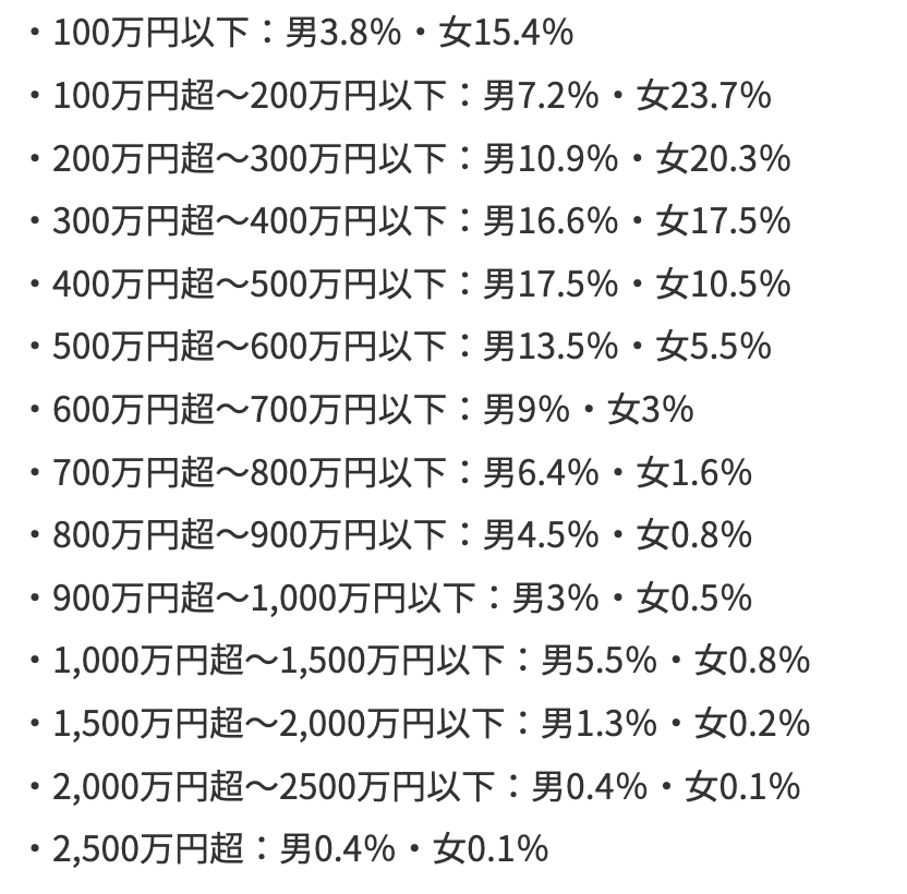 年収の割合